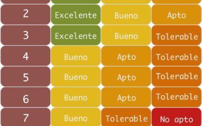 PUNTOS DE HUMO DE LOS ACEITES COMESTIBLES