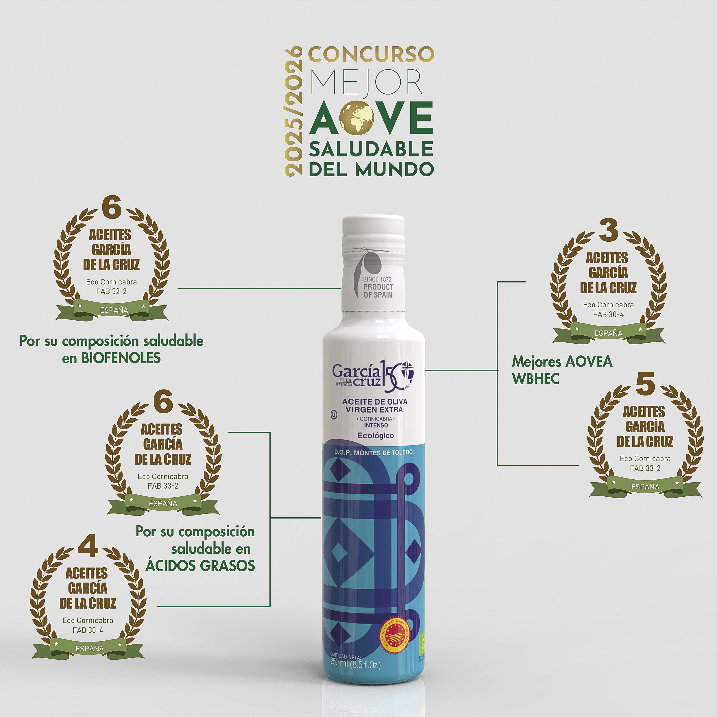 AOVE MÁS SALUDABLE DEL MUNDO – Monovarietal Cornicabra